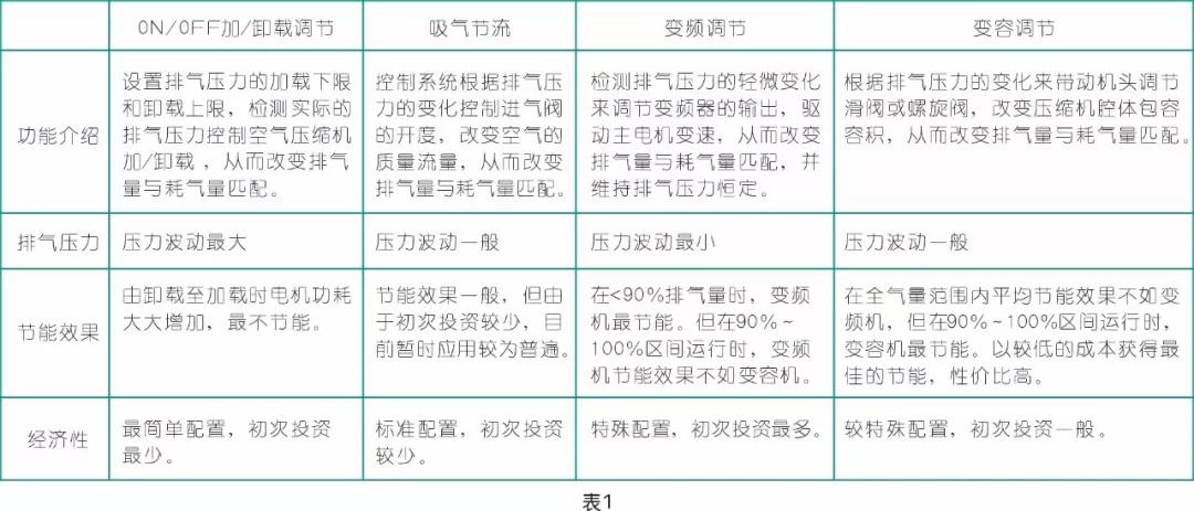 博萊特空壓機(jī)